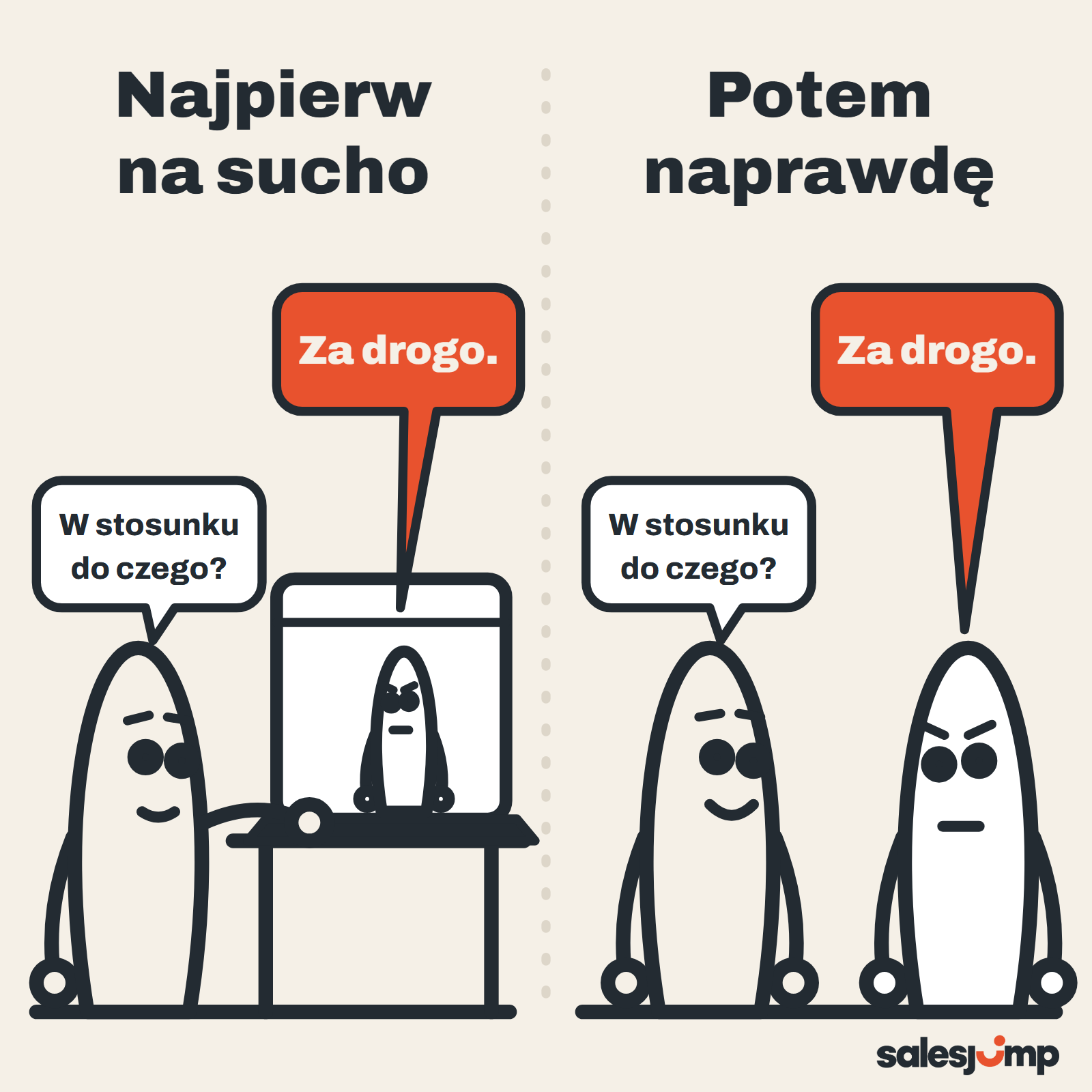 Trening rozmowy sprzedażowej z AI na sucho, potem prawdziwy klient: to samo „za drogo” i to samo pytanie