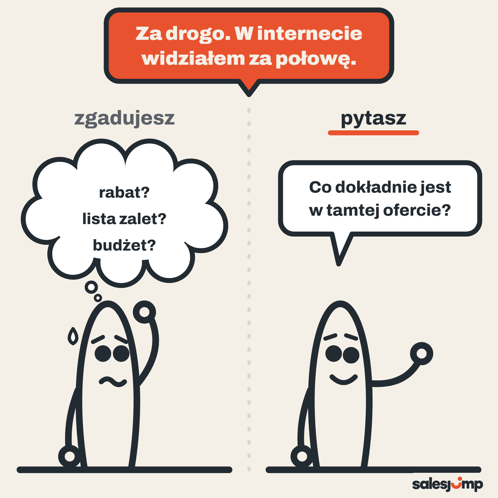 Klient mówi „za drogo”: po lewej handlowiec zgaduje rabat i zalety, po prawej pyta, co jest w tamtej ofercie