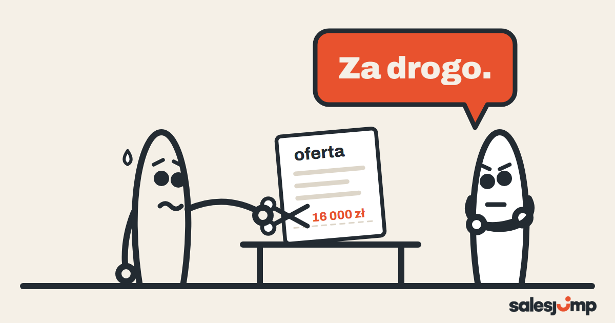 Marża a narzut: czym się różnią i ile kosztuje rabat 6 Szablon A4: trzy pakiety do rozmowy o cenie, trzy zakresy tego samego problemu klienta
