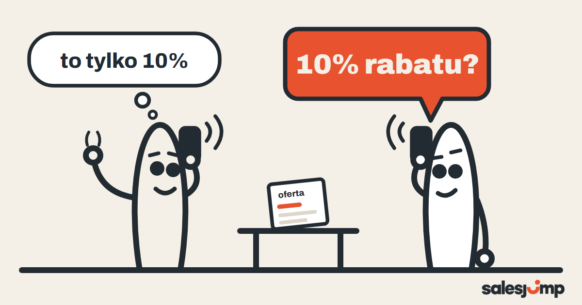 Klient prosi o 10% rabatu, a handlowiec myśli „to tylko 10%” i nie liczy, ile więcej sprzedać po rabacie