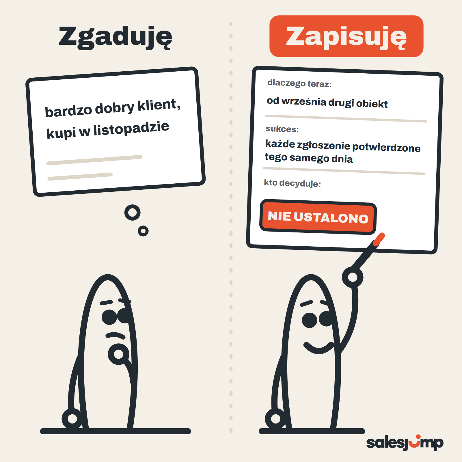 Notatka z rozmowy telefonicznej z klientem: domysł „bardzo dobry klient” kontra słowa klienta i NIE USTALONO