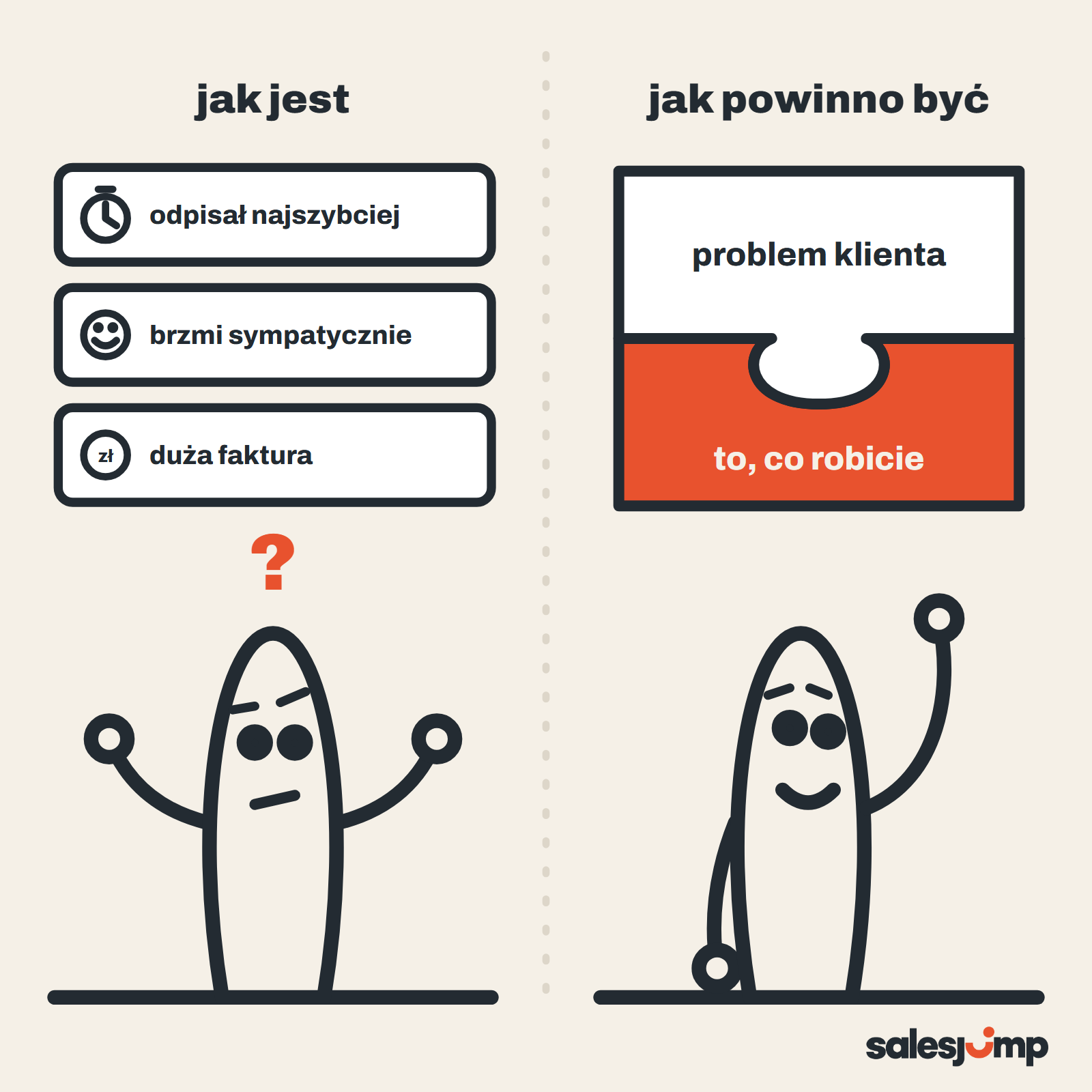 Kwalifikacja zapytań: zamiast „kto odpisał najszybciej” kolejność według tego, czy problem klienta pasuje do oferty
