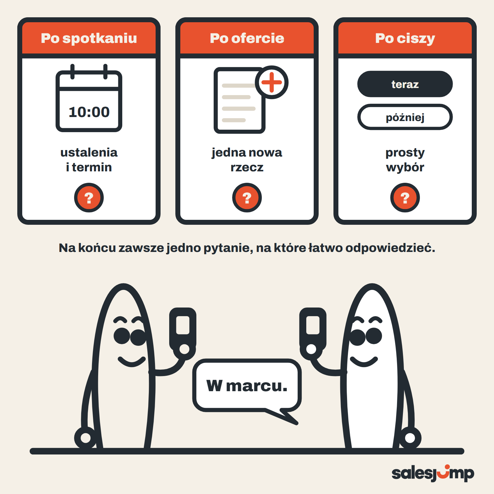 Follow-up po ofercie, po spotkaniu i po ciszy: ustalenia i termin, jedna nowa rzecz, prosty wybór i jedno pytanie