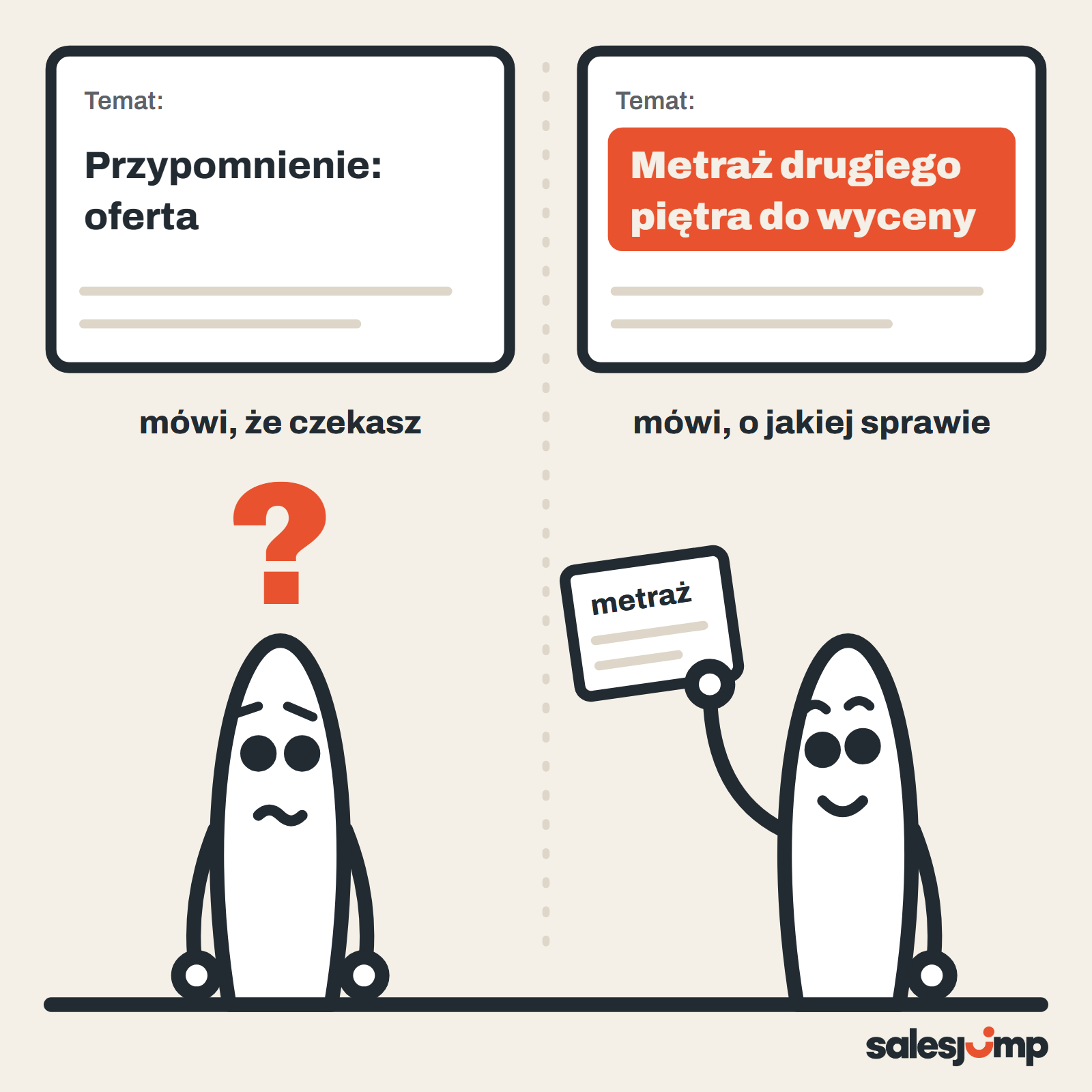 Temat maila po ofercie: „Przypomnienie: oferta” mówi, że czekasz, „Metraż drugiego piętra do wyceny”, o jakiej sprawie