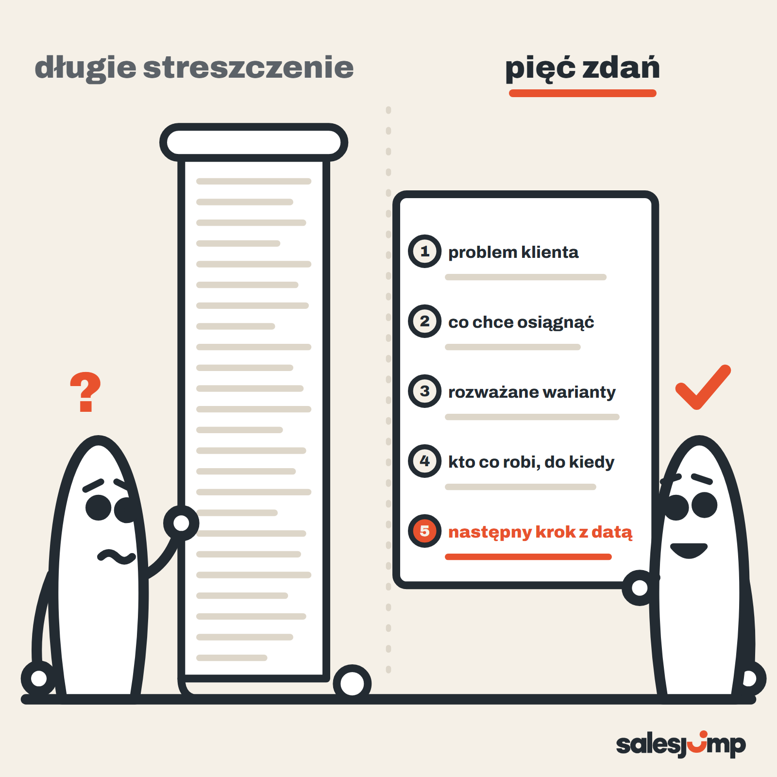 Jak podsumować spotkanie z klientem: zamiast długiego streszczenia pięć zdań, od problemu do następnego kroku z datą