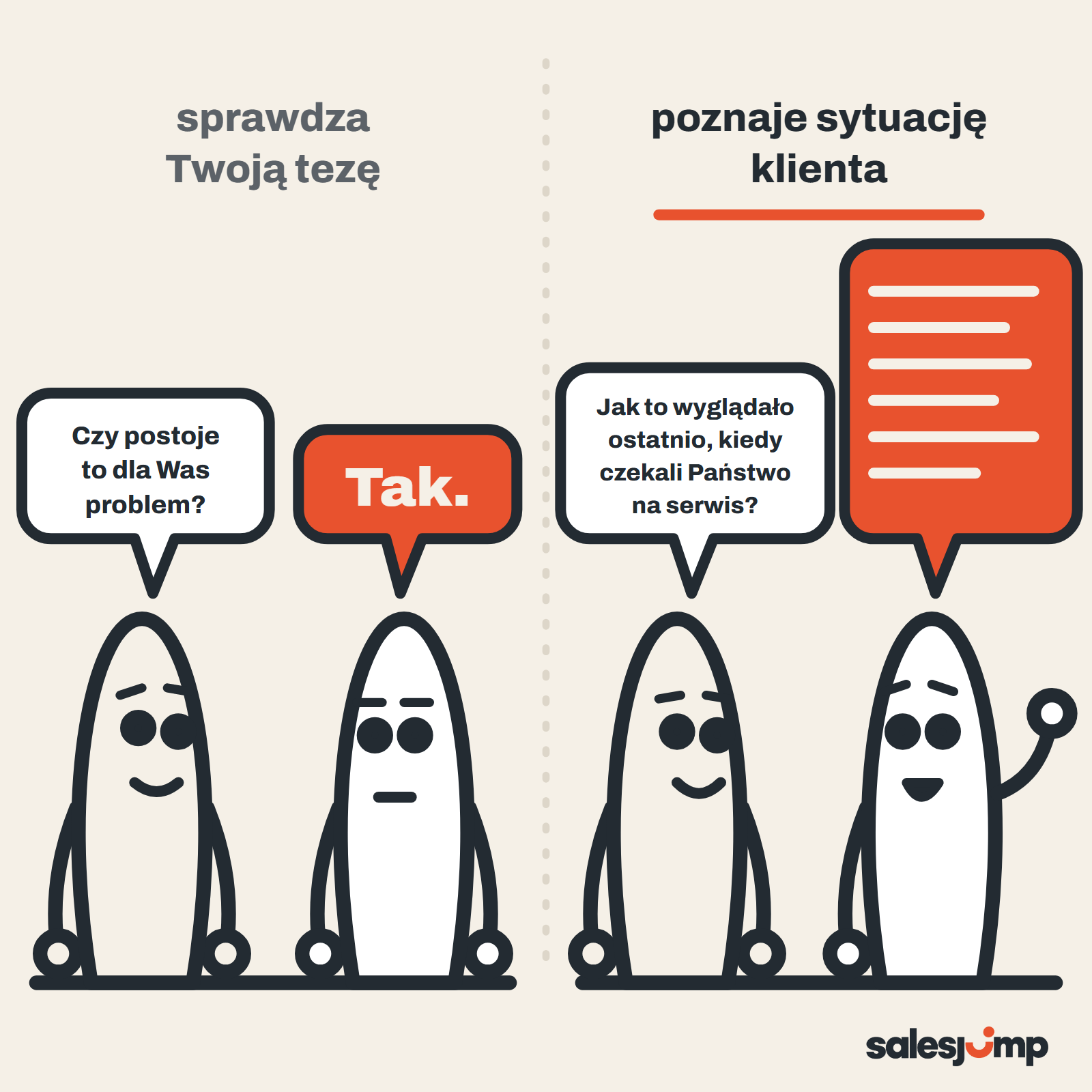 Pytania zamknięte i otwarte: pytanie o tezę handlowca daje „Tak.”, pytanie o ostatnią sytuację daje opowieść klienta