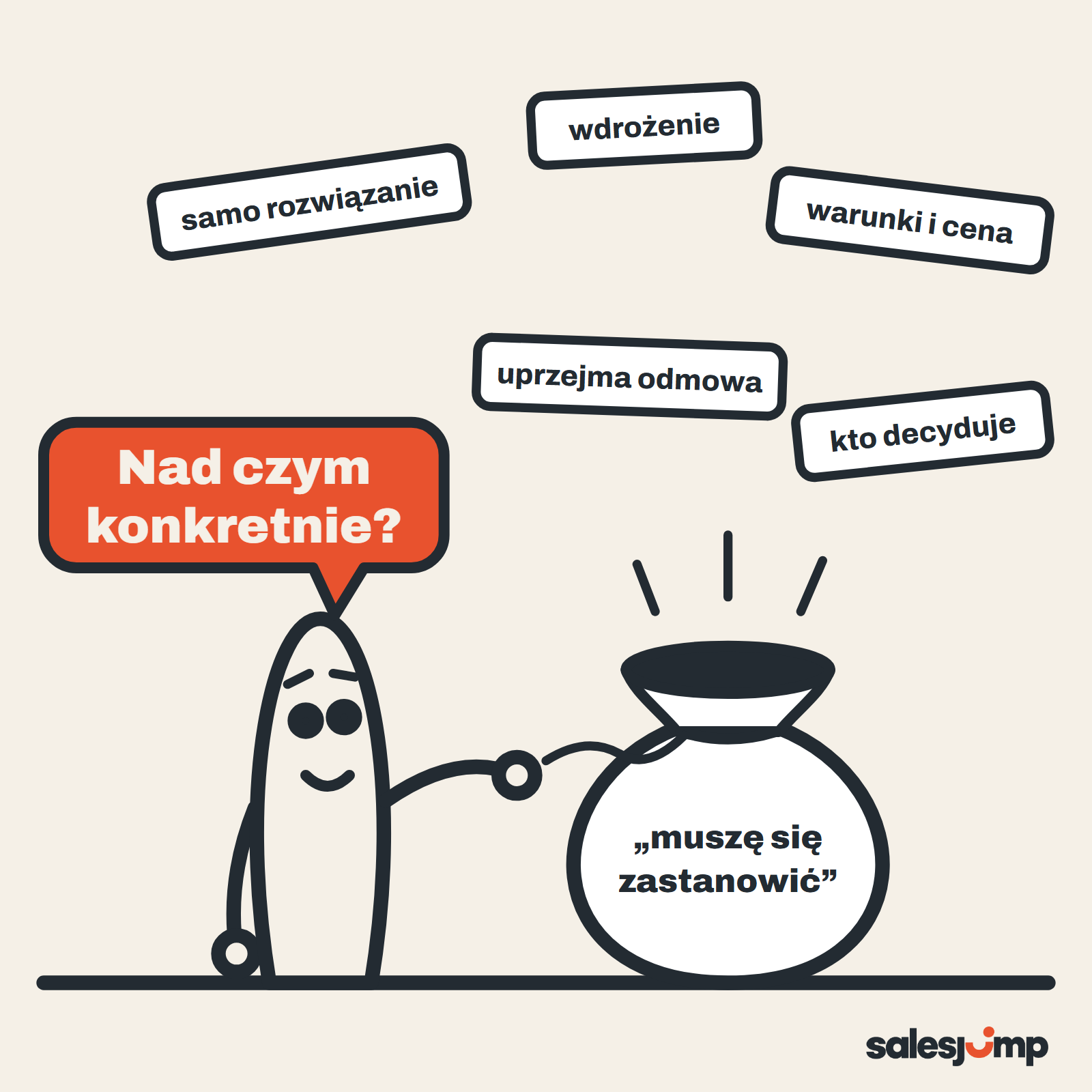 Jak odpowiadać na obiekcje klienta: pytanie „nad czym konkretnie?” otwiera worek z pięcioma możliwymi powodami