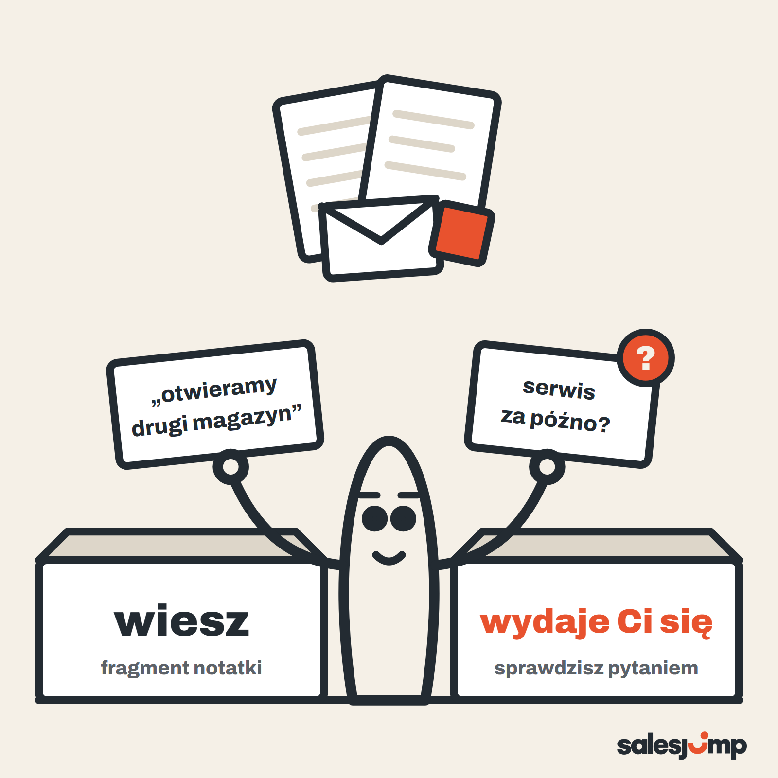 Plan rozmowy sprzedażowej zaczyna się od notatek: handlowiec odkłada osobno to, co wie, i to, co mu się tylko wydaje