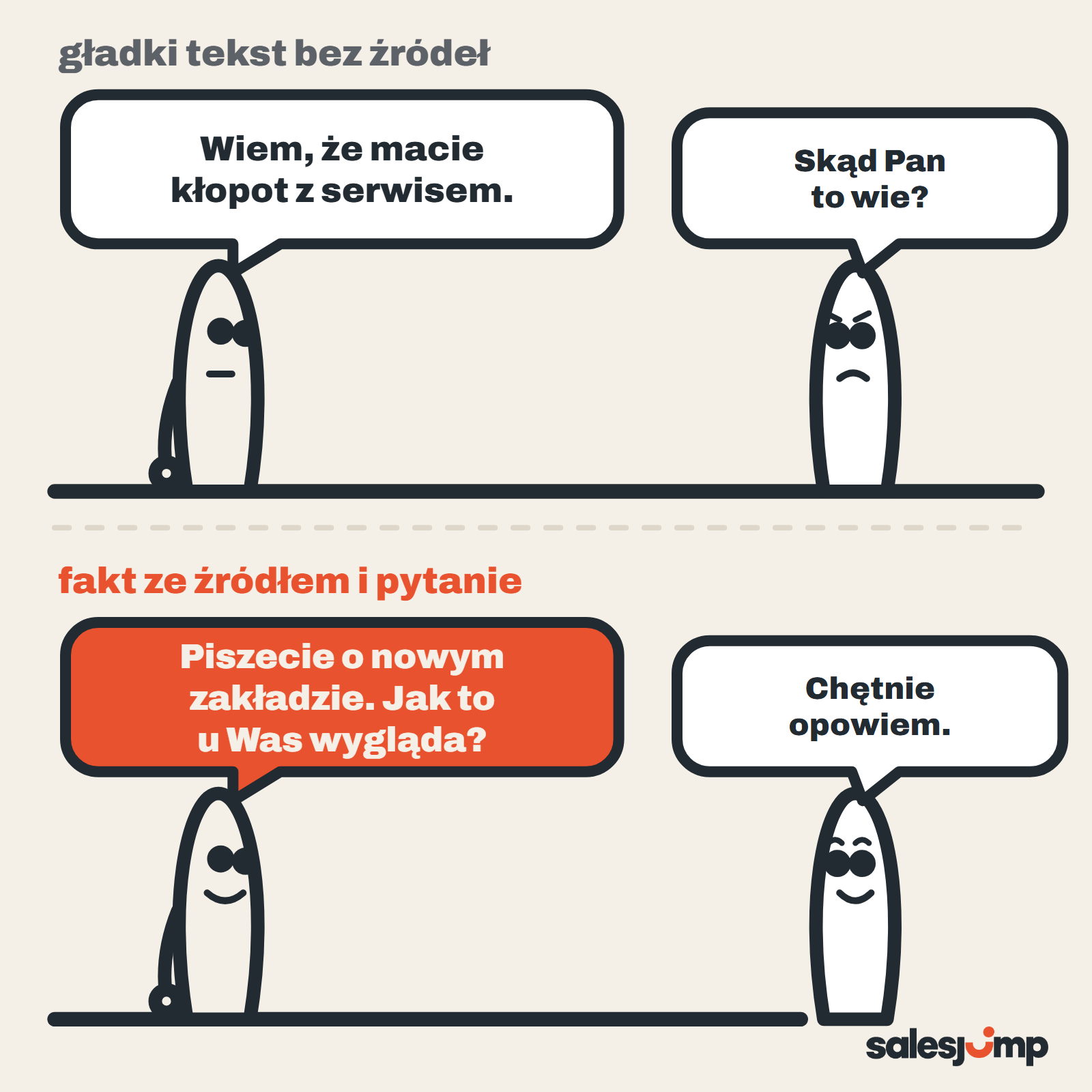 Co sprawdzić o firmie przed rozmową handlową: domysł jako fakt zraża klienta, fakt ze źródłem i pytanie go otwiera