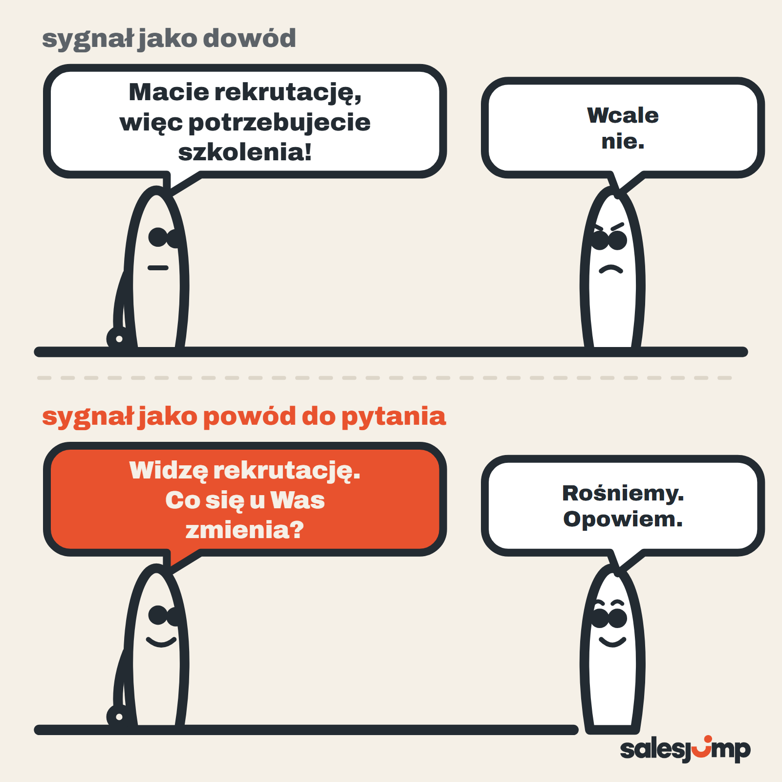 Sygnały zakupowe: rekrutacja jako dowód potrzeby zraża klienta, rekrutacja jako powód do pytania otwiera rozmowę