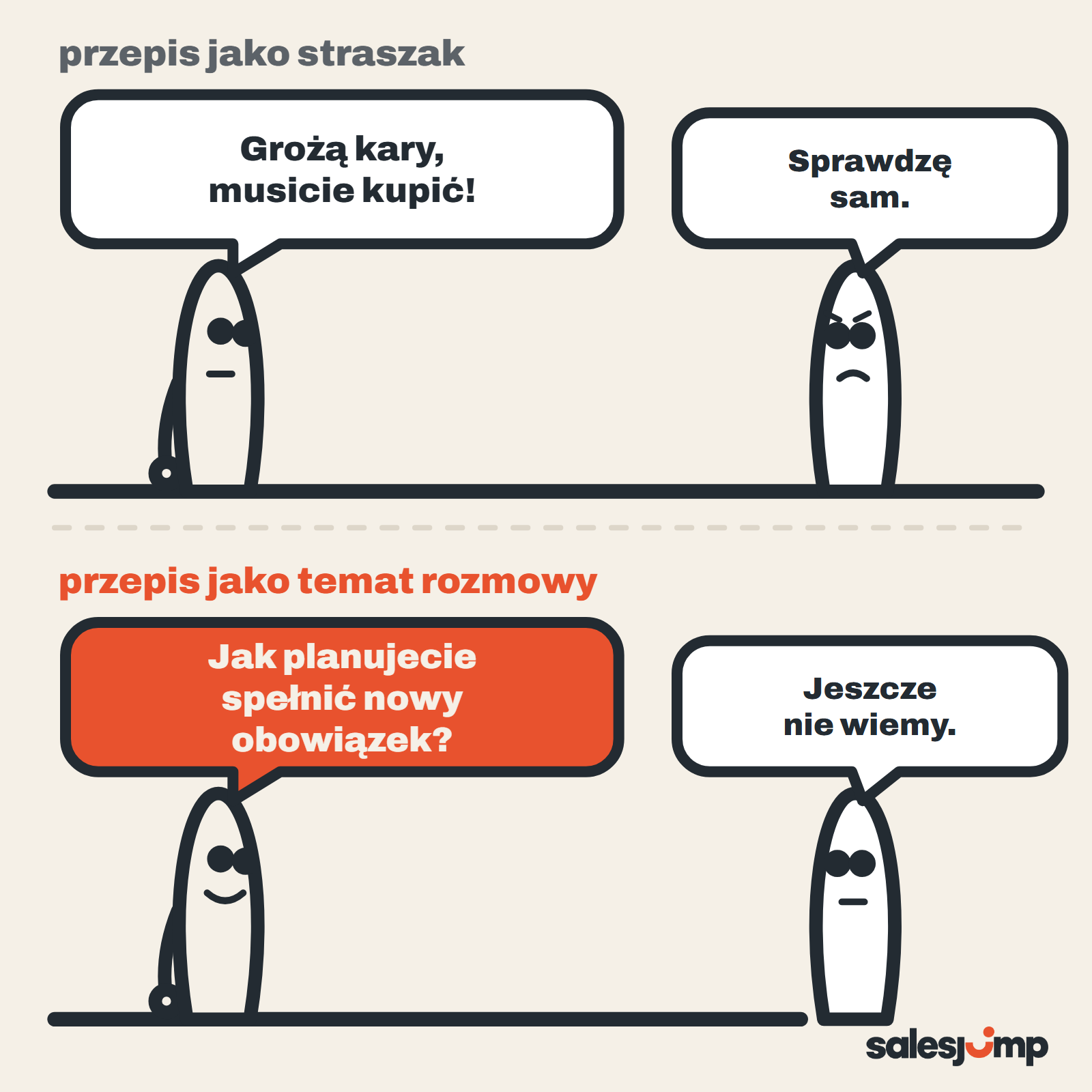 Zmiany w prawie a sprzedaż: straszenie karami zraża klienta, pytanie, jak firma spełni nowy obowiązek, otwiera rozmowę