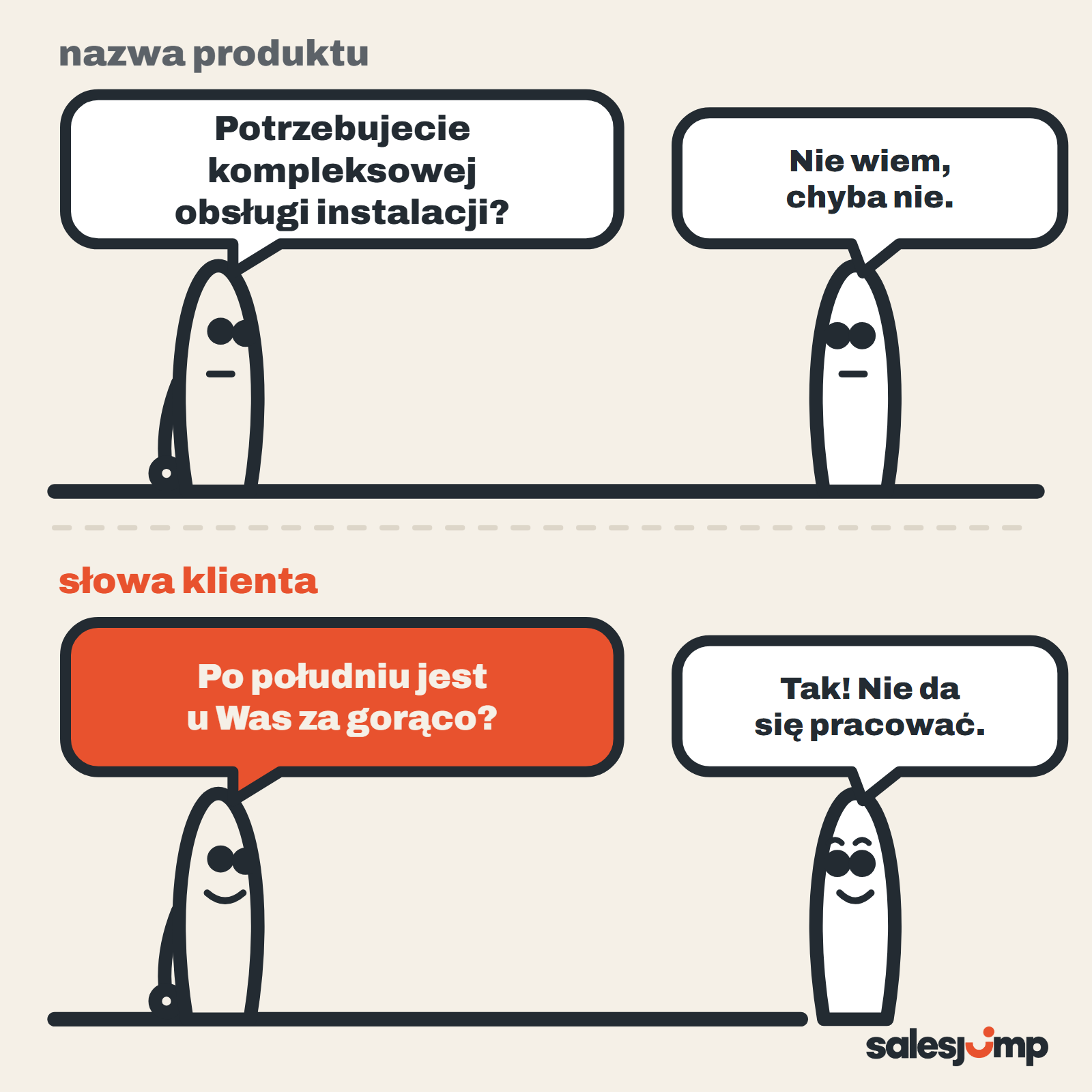 Jak klienci opisują swój problem: pytanie nazwą produktu nic nie mówi, pytanie słowami klienta otwiera rozmowę