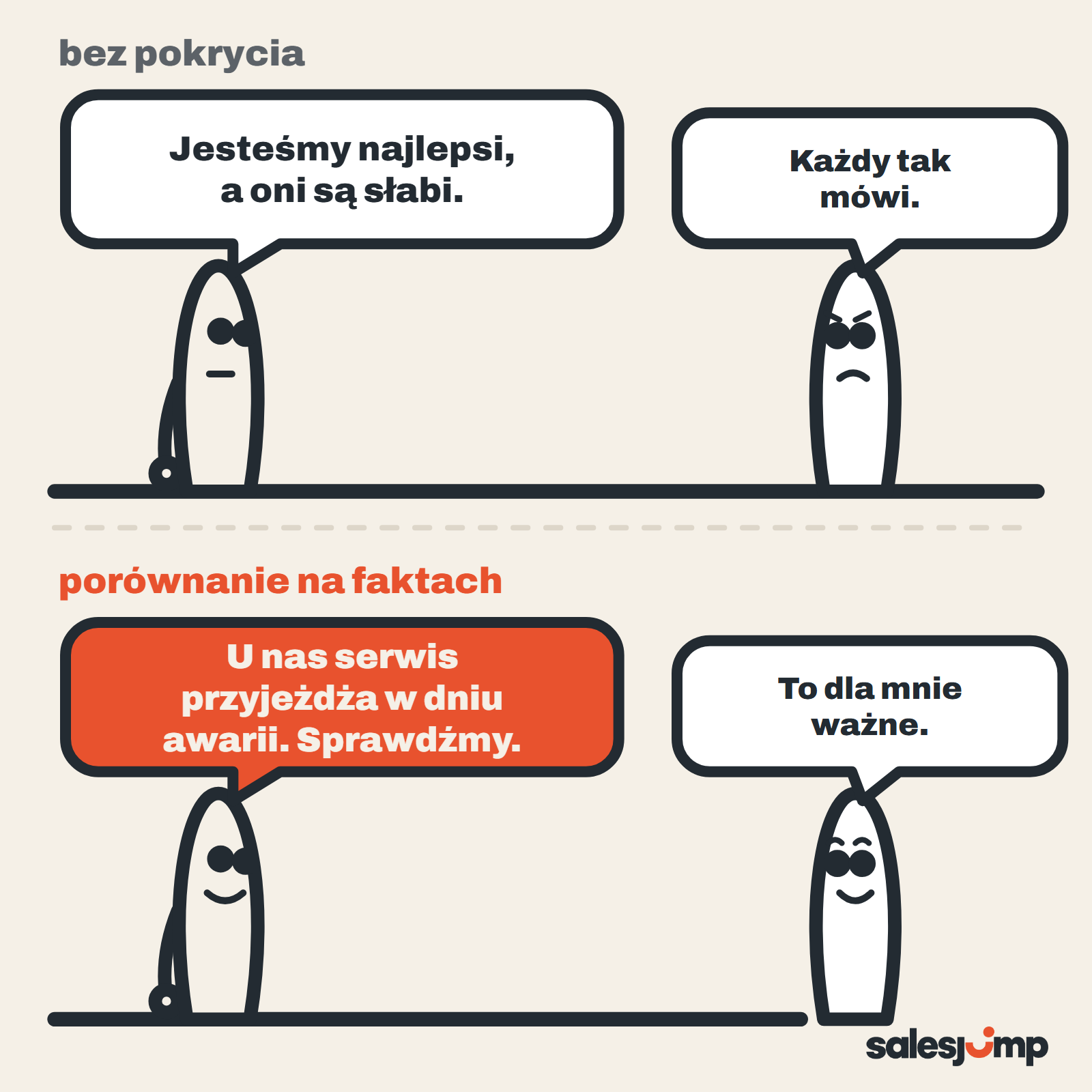 Dlaczego mamy wybrać waszą firmę: „jesteśmy najlepsi” nie przekonuje, porównanie na faktach ważnych dla klienta tak