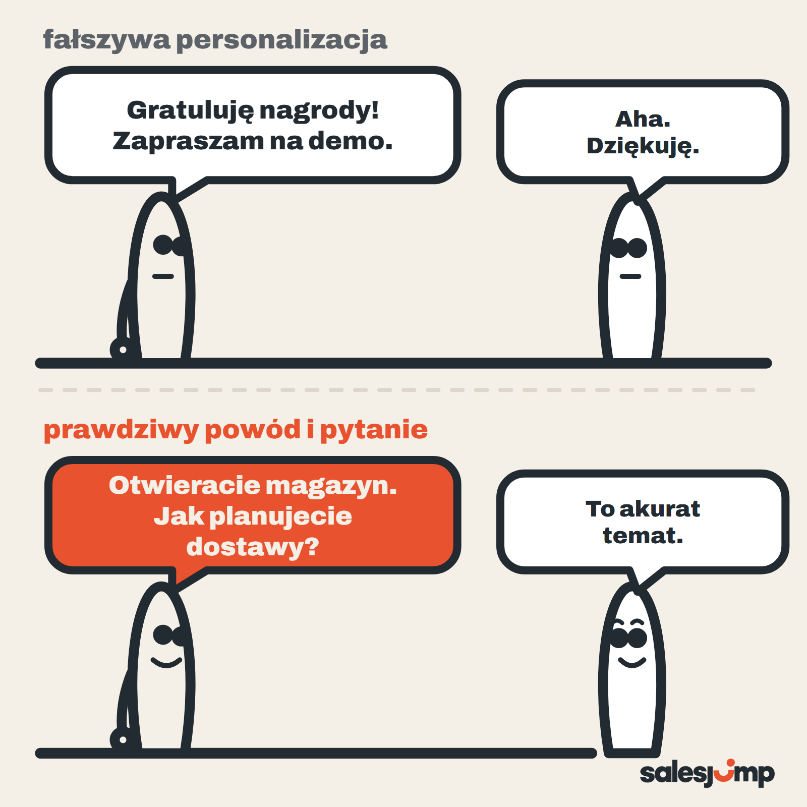 Personalizacja pierwszego kontaktu: gratulacje nudzą klienta, prawdziwy powód zamieniony w pytanie go ciekawi