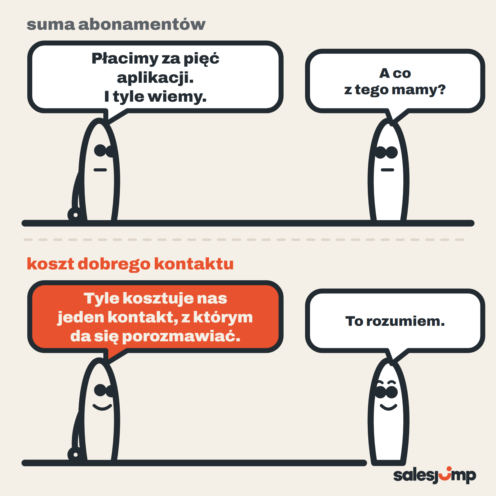 Koszt pozyskania kontaktu: suma abonamentów nic nie mówi, koszt kontaktu, z którym da się porozmawiać, już tak