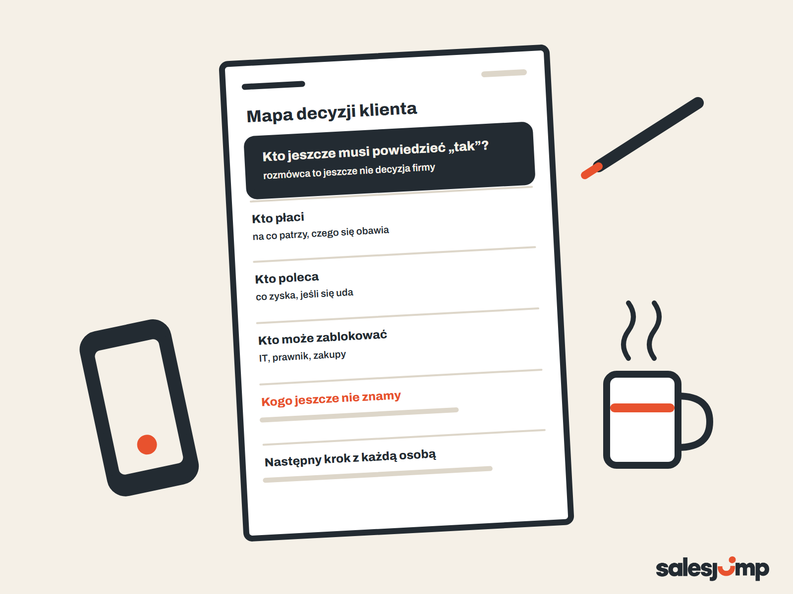 Mapa decyzji klienta: kartka szablonu z osobami, które płacą, polecają i mogą zablokować zakup