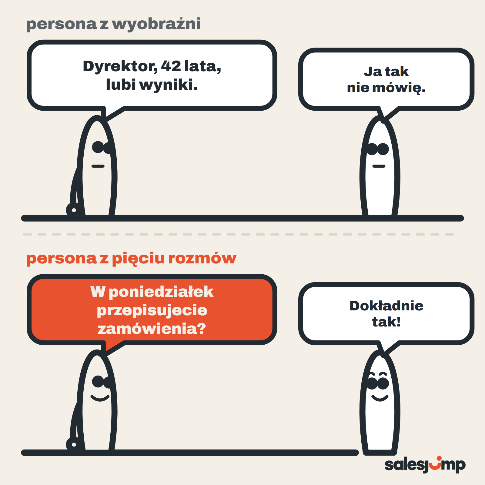 Jak stworzyć personę: opis z wyobraźni mówi, kim klient mógłby być, pięć rozmów pokazuje, co naprawdę mówi