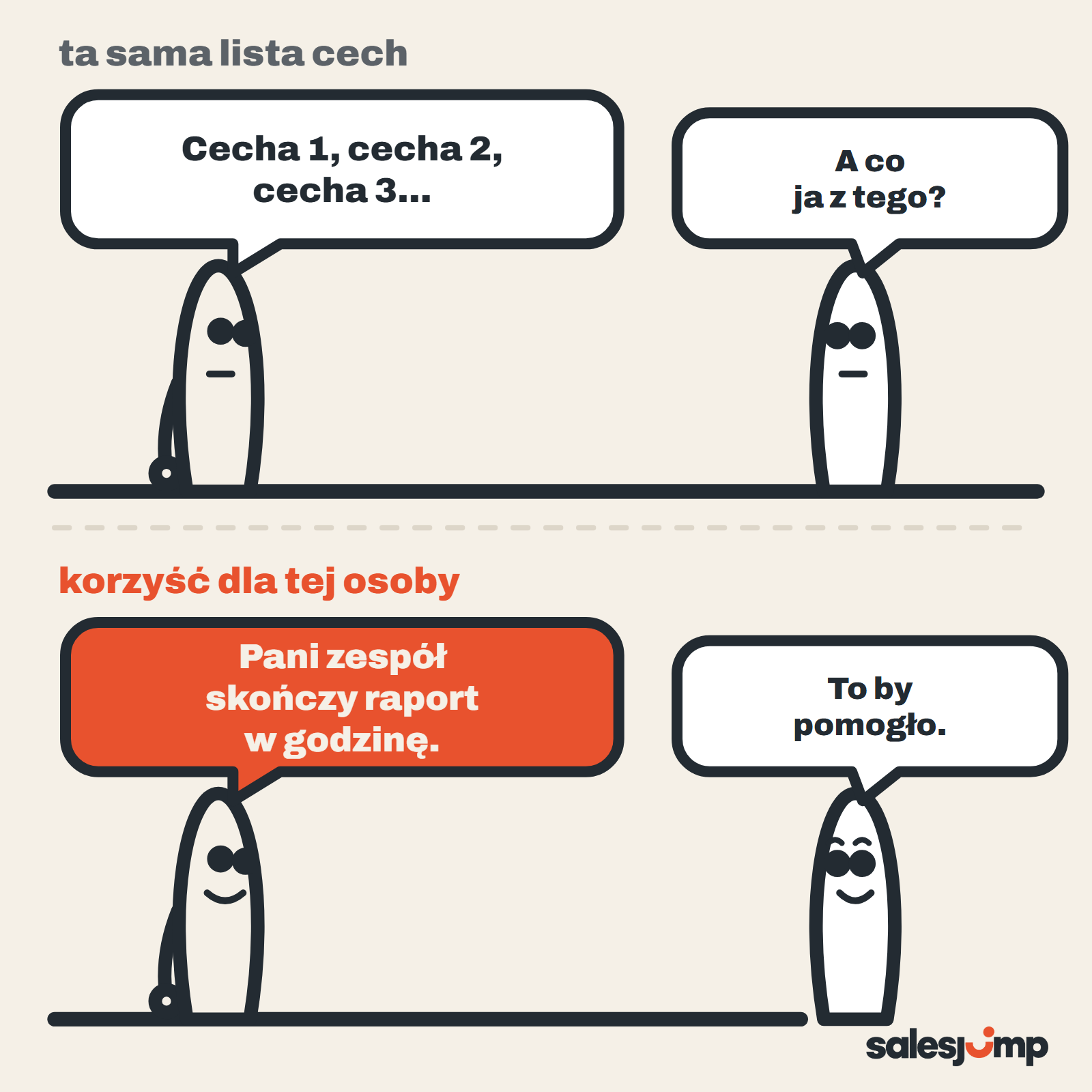 Cechy a korzyści w sprzedaży: lista cech nudzi, korzyść dla konkretnej osoby przy stole trafia