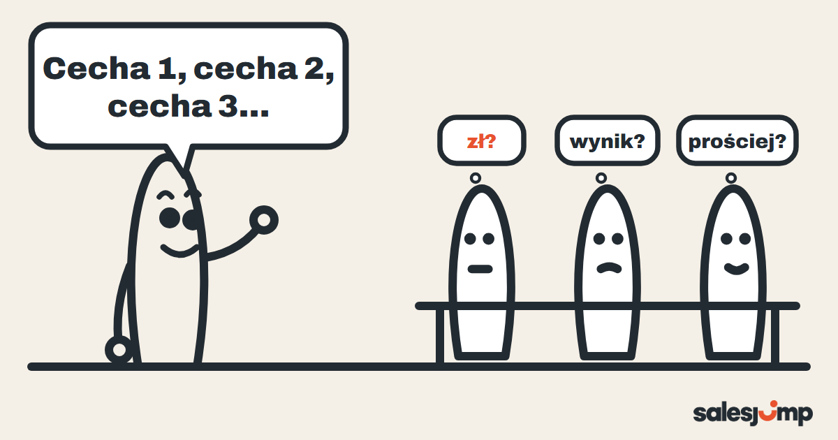 Cechy a korzyści w sprzedaży: handlowiec wylicza cechy trzem osobom, a każda myśli o czym innym, koszcie, wyniku, pracy