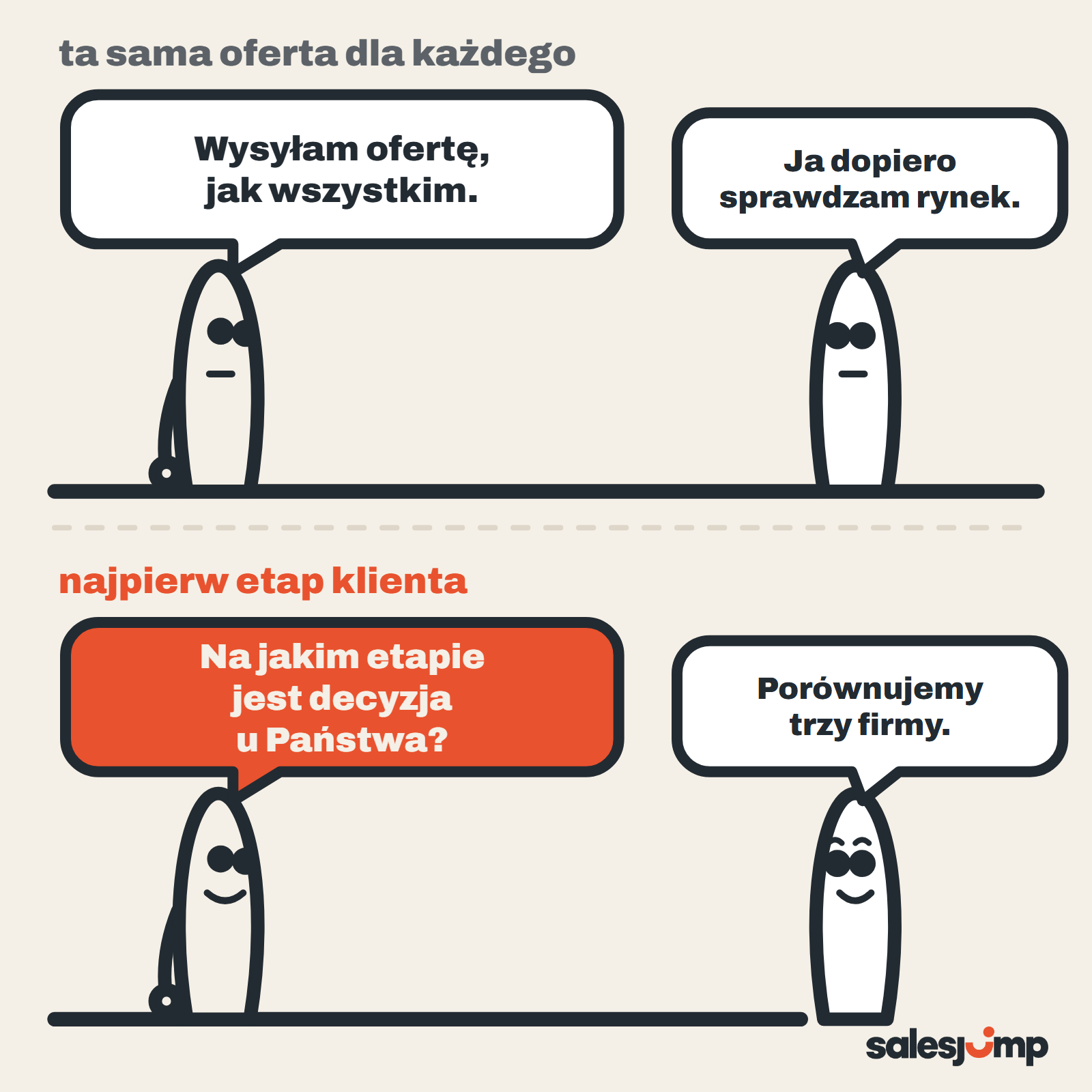 Proces zakupowy klienta: ta sama oferta dla każdego nie pasuje, pytanie o etap decyzji pozwala dobrać ruch