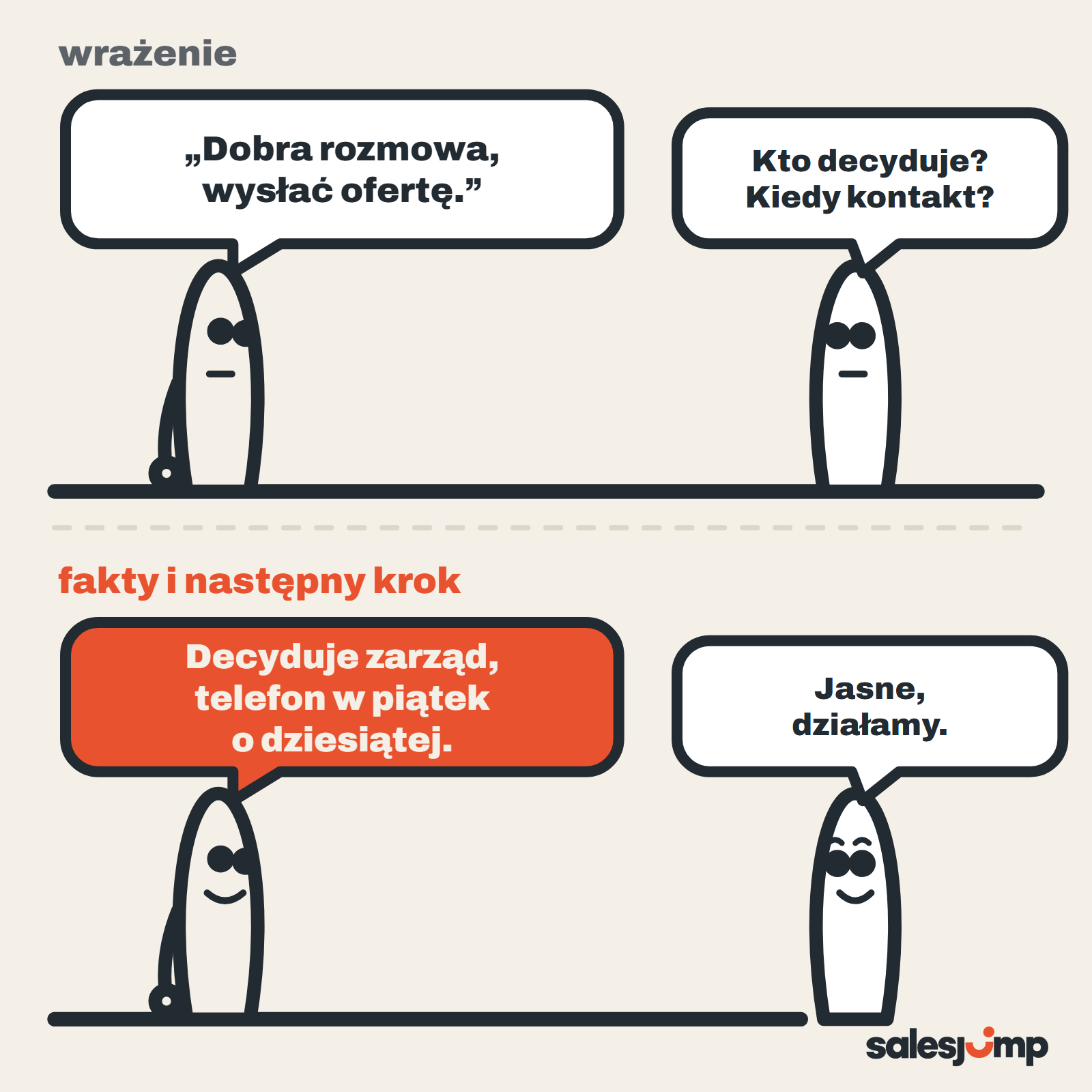 Co zapisać po spotkaniu handlowym: wrażenie po tygodniu nic nie mówi, fakty i następny krok pozwalają działać