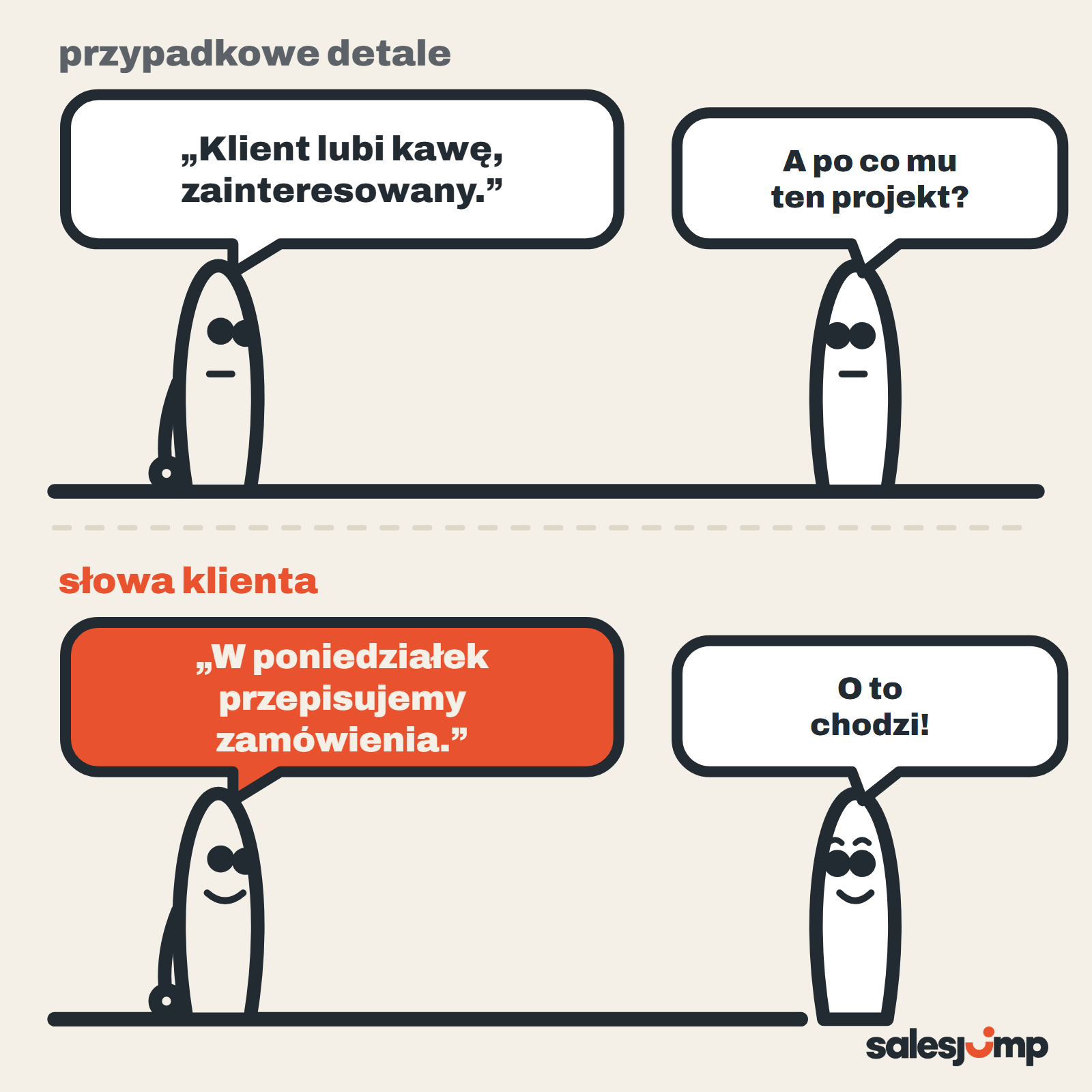Badanie potrzeb klienta notatka: przypadkowe detale nic nie dają, słowa klienta pokazują sens projektu