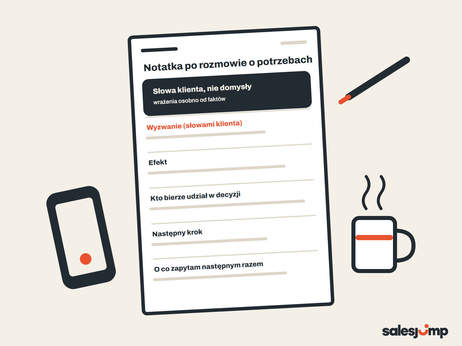 Szablon notatki handlowej: kartka formularza z wyzwaniem słowami klienta, efektem, decyzją i następnym krokiem