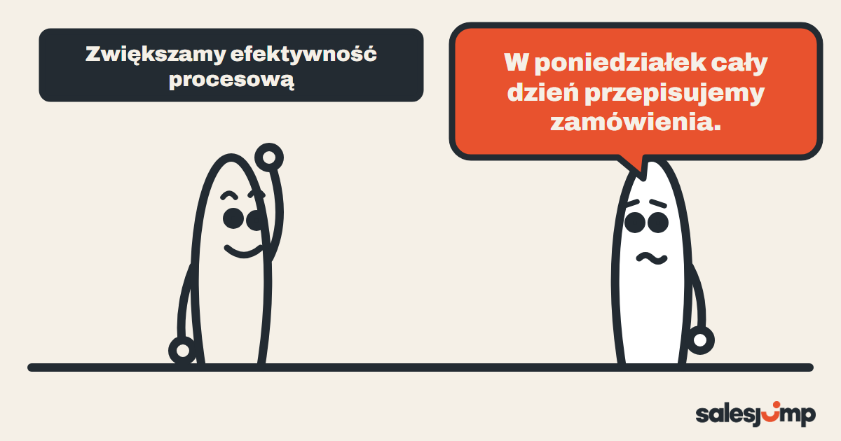 Język klienta w ofercie: firma pisze o efektywności procesowej, a klient mówi o przepisywaniu zamówień w poniedziałek