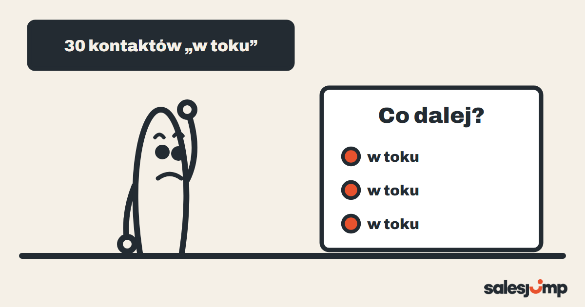 Handlowiec patrzy na listę kontaktów z samym „w toku” i nie wie, do kogo zadzwonić