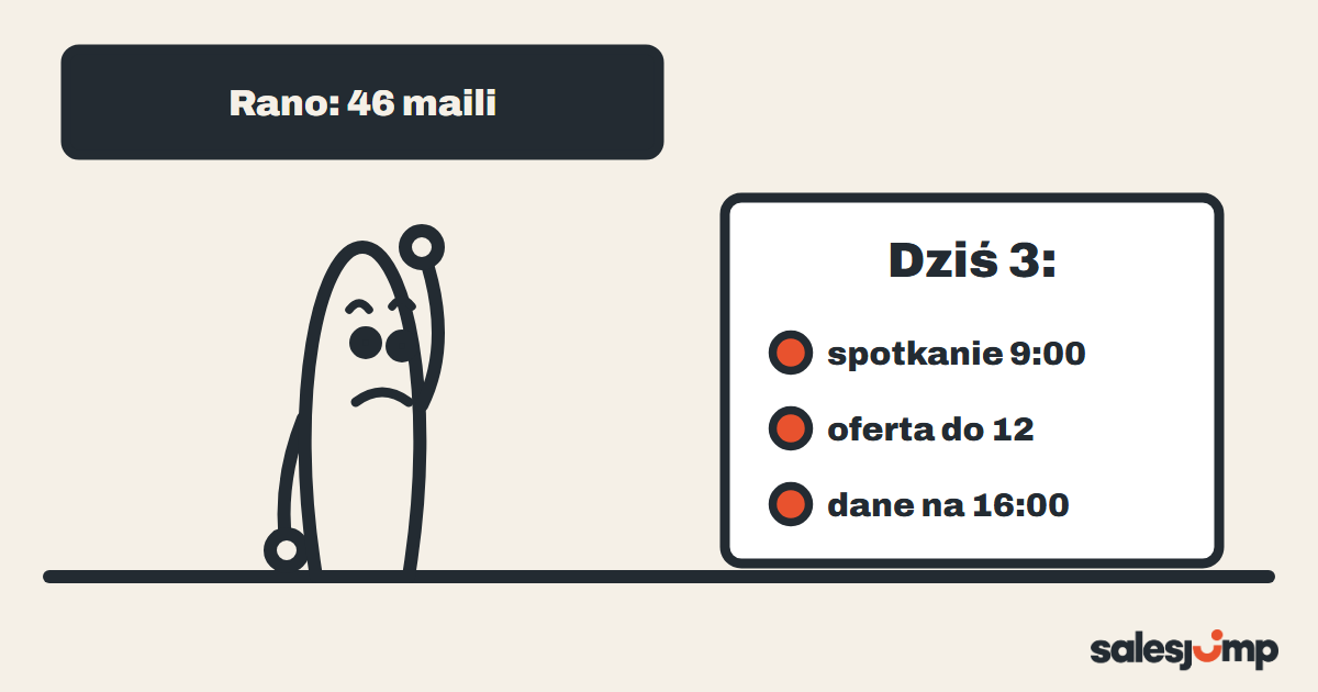 Zamiast dnia od skrzynki z 46 mailami kartka z trzema sprawami: spotkanie, oferta i dane na popołudnie