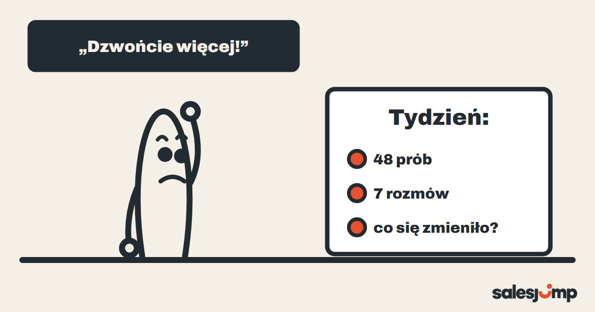 Szef widzi 48 prób i tylko 7 rozmów w tygodniu i zamiast kazać dzwonić więcej pyta, co się zmieniło