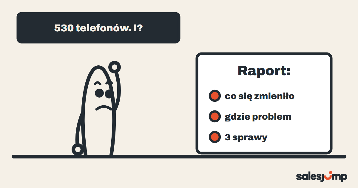 Zamiast raportu z 530 telefonami jedna strona: co się zmieniło, gdzie problem i trzy sprawy do zrobienia