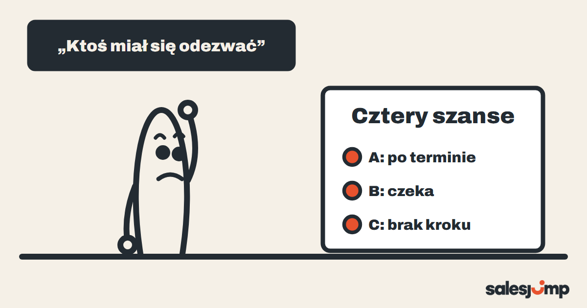 Na zebraniu pada „ktoś miał się odezwać”, obok kartka: jedna szansa po terminie, jedna czeka, jedna bez kroku