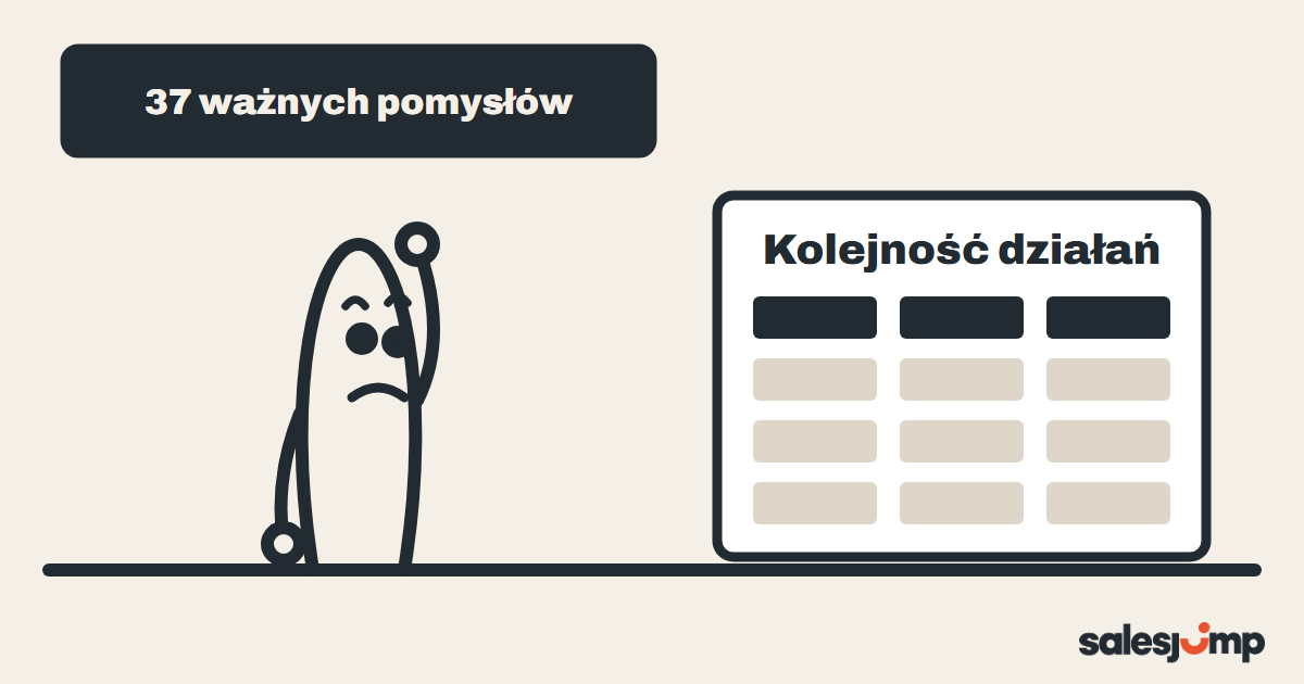 Po audycie 37 ważnych pomysłów, obok tabela z oceną wpływu, wysiłku i pewności i zaznaczonym pierwszym testem