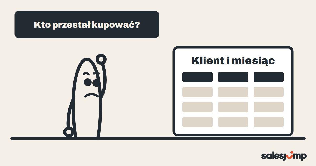 Pytanie, kto przestał kupować, obok tabela sprzedaży z faktur na klienta i miesiąc z zaznaczonym spadkiem