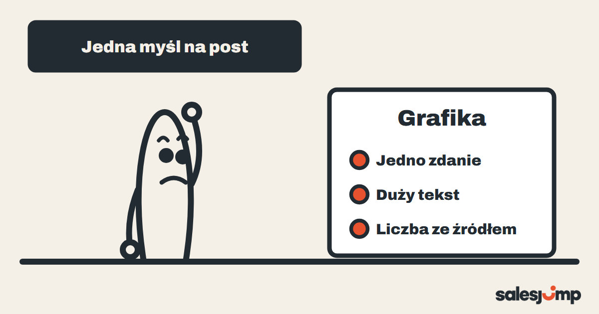 Jedna myśl na post, obok kartka: jedno zdanie, duży tekst, liczba ze źródłem